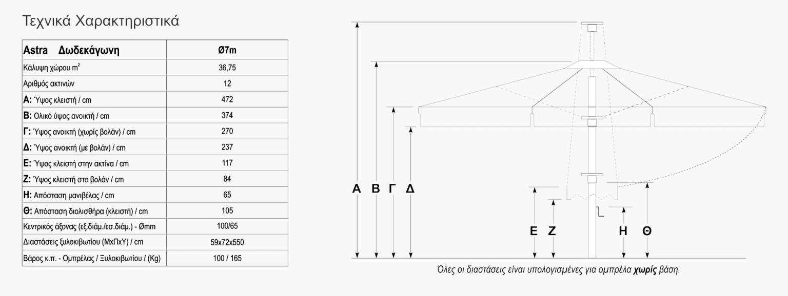 Τεχνικά χαρακτηριστικά ομπρέλας Astra D7