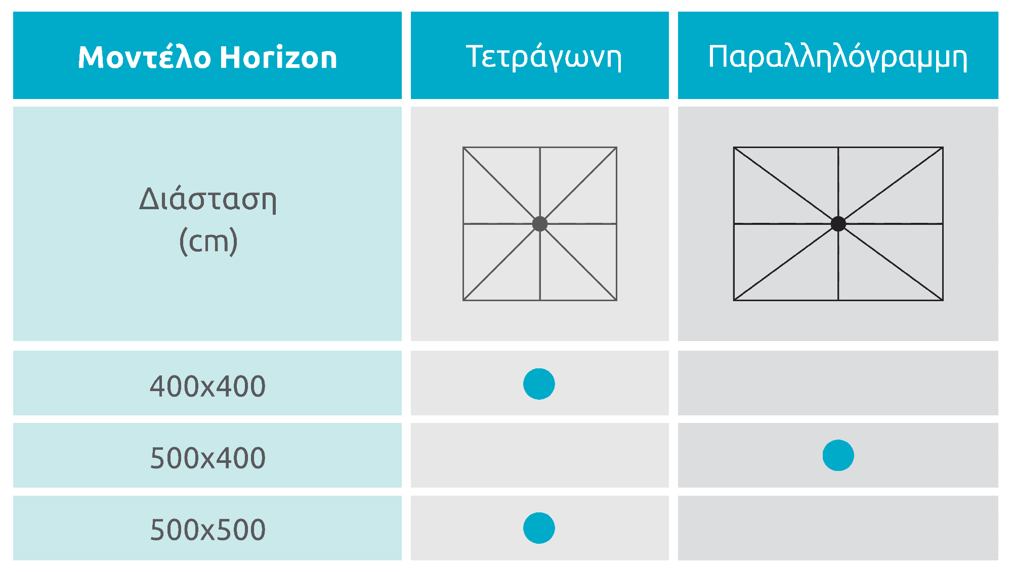 Διαστάσεις και Μοντέλα σειράς Horizon